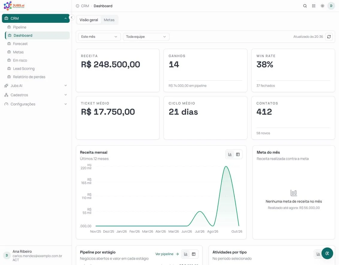 Dashboard — tela do Jubs.AI