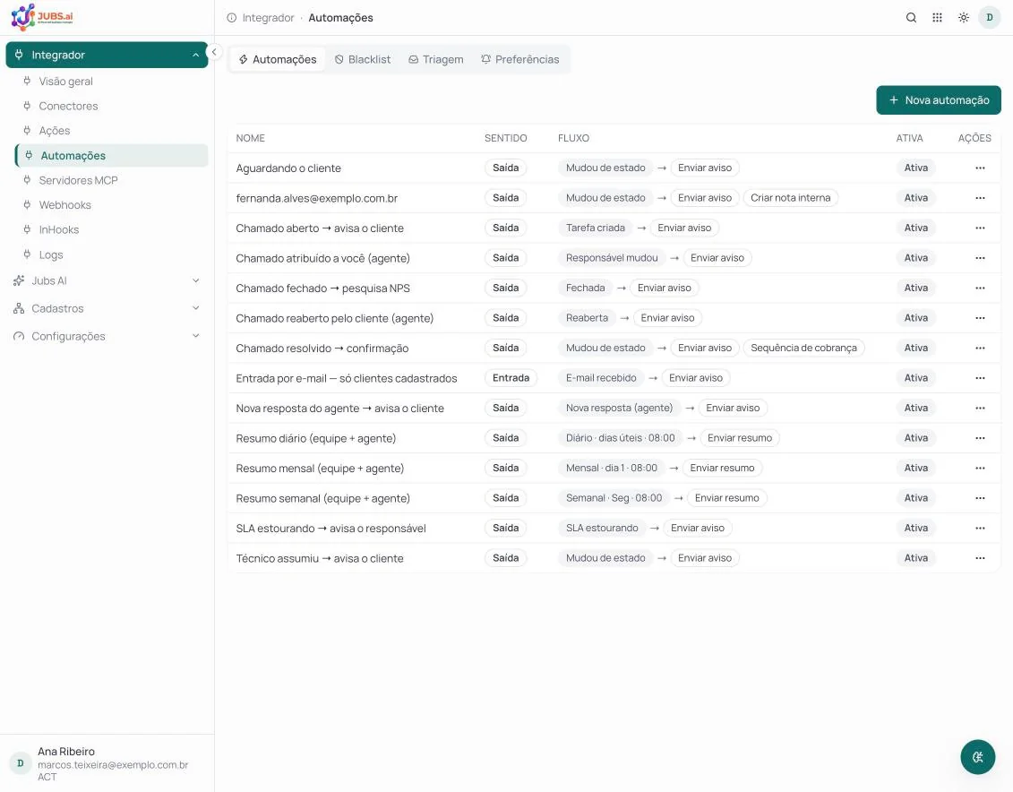 Automações — tela do Jubs.AI